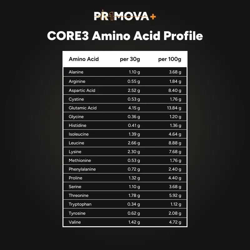 CORE3 Lactose Free Clear Whey Protein+ Sachet